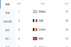 最新NBA国王vs奇才进球集锦_最新NBA国王vs奇才进球集锦在线观看_免费看直播