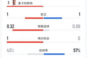 极速佛山“西甲”顺德新青年vs香港圣徒比赛回放_极速佛山“西甲”顺德新青年vs香港圣徒比赛回放在线观看_免费看直播