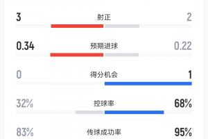 埃及女篮U17vs新西兰女篮U17全场录像_埃及女篮U17vs新西兰女篮U17全场录像在线观看_免费看直播