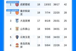 重磅NBA太阳vs鹈鹕比赛回放_重磅NBA太阳vs鹈鹕比赛回放在线观看_免费看直播