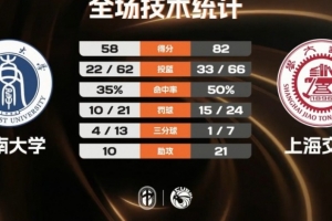 极速北京理工vs大连可为低调看直播_极速北京理工vs大连可为低调看直播在线观看_免费看直播