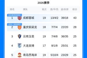 最新欧冠库普斯vs瓦尔达尔比赛回放_最新欧冠库普斯vs瓦尔达尔比赛回放在线观看_免费看直播
