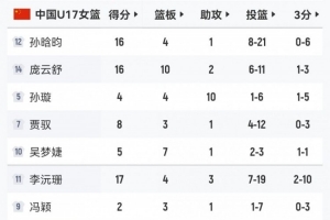 芝加哥天空vs拉斯维加斯王牌进球集锦_芝加哥天空vs拉斯维加斯王牌进球集锦在线观看_免费看直播