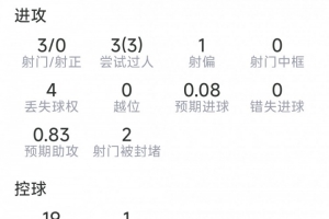 极速赣州瑞狮vs湖北青年星比分预测_极速赣州瑞狮vs湖北青年星比分预测在线观看_免费看直播